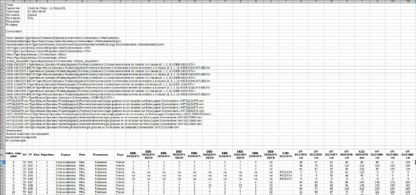 Figure 3 : Format moderne de numérisation des données, avec détail des métadonnées